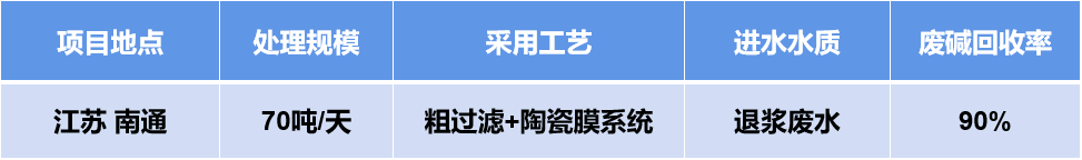 91免费版黄色下载堿回收.png